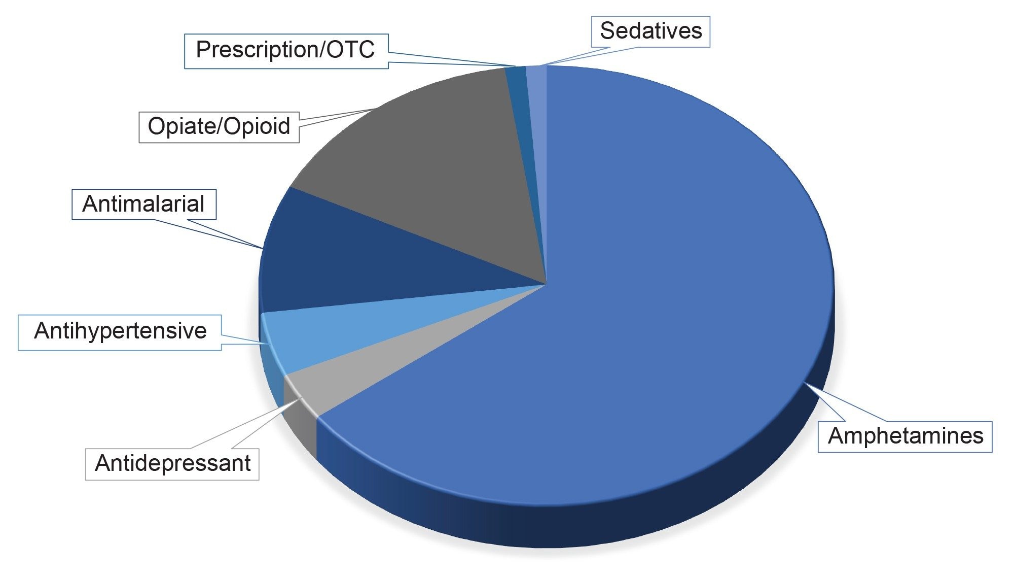 Results summary following the analysis of 20 authentic urine samples