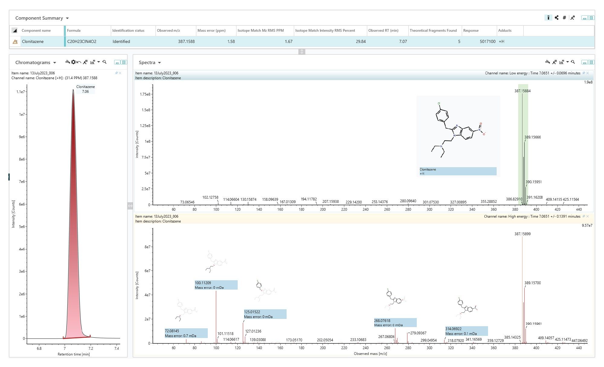 Identification of Clonitazene using waters_connect informatics platform