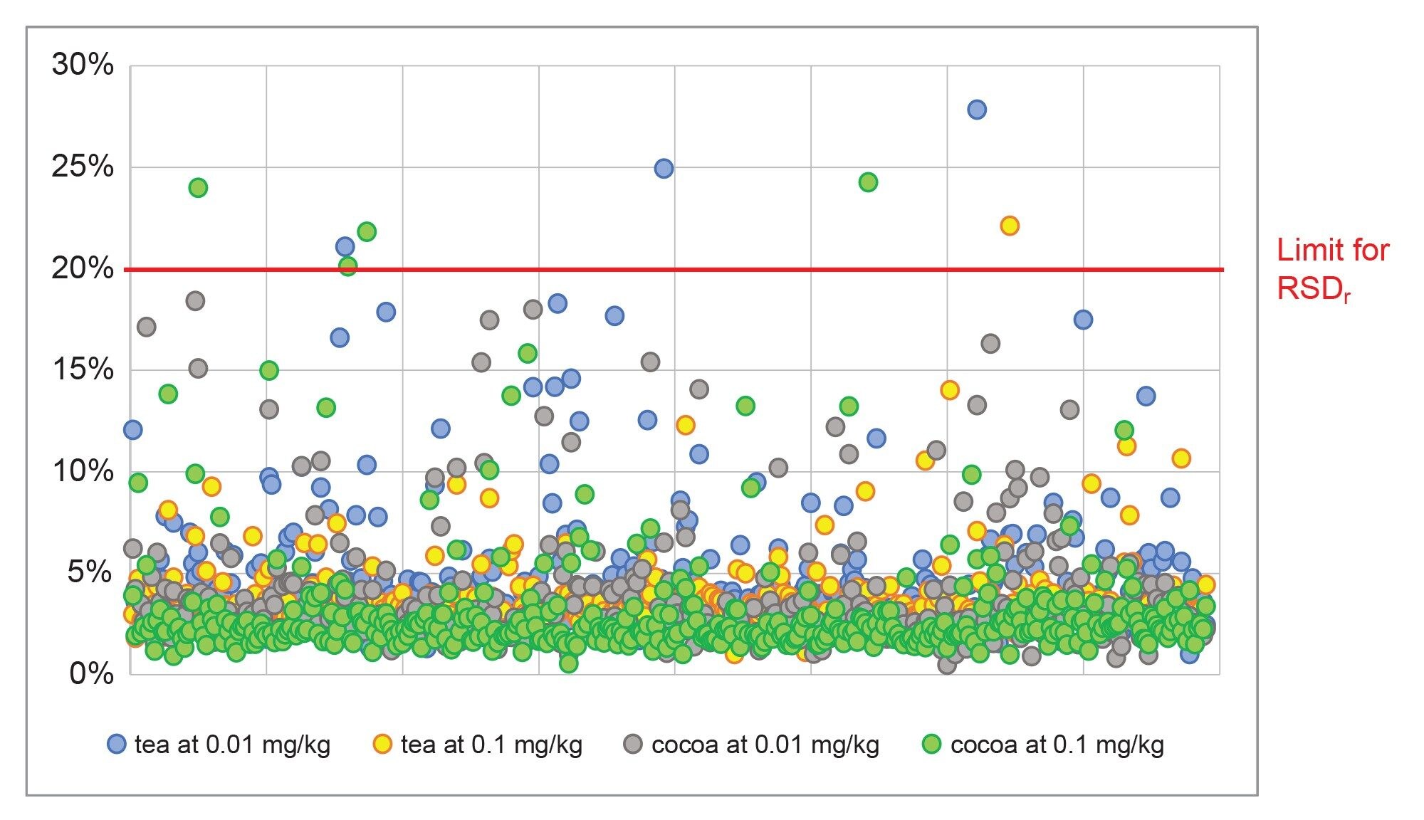 Distribution of repeatability from the validation data