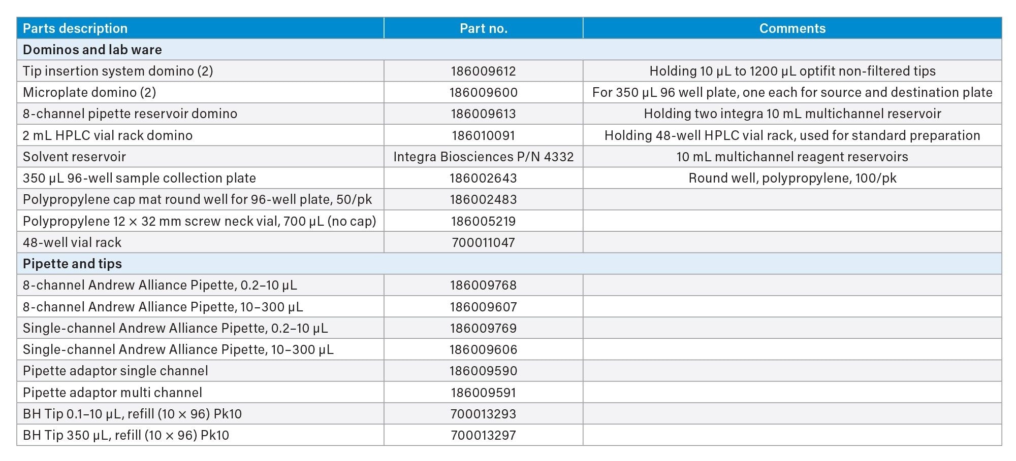 Summary of consumables used by Andrew Alliance system for intact and media sample and standard preparations