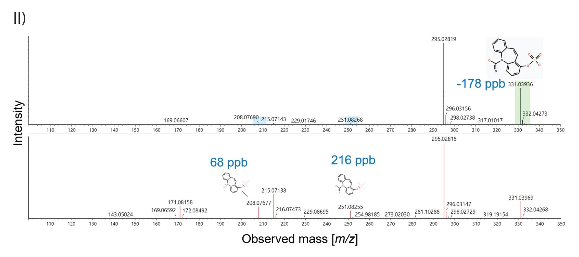 [carbamazepine-o-sulfate - H]