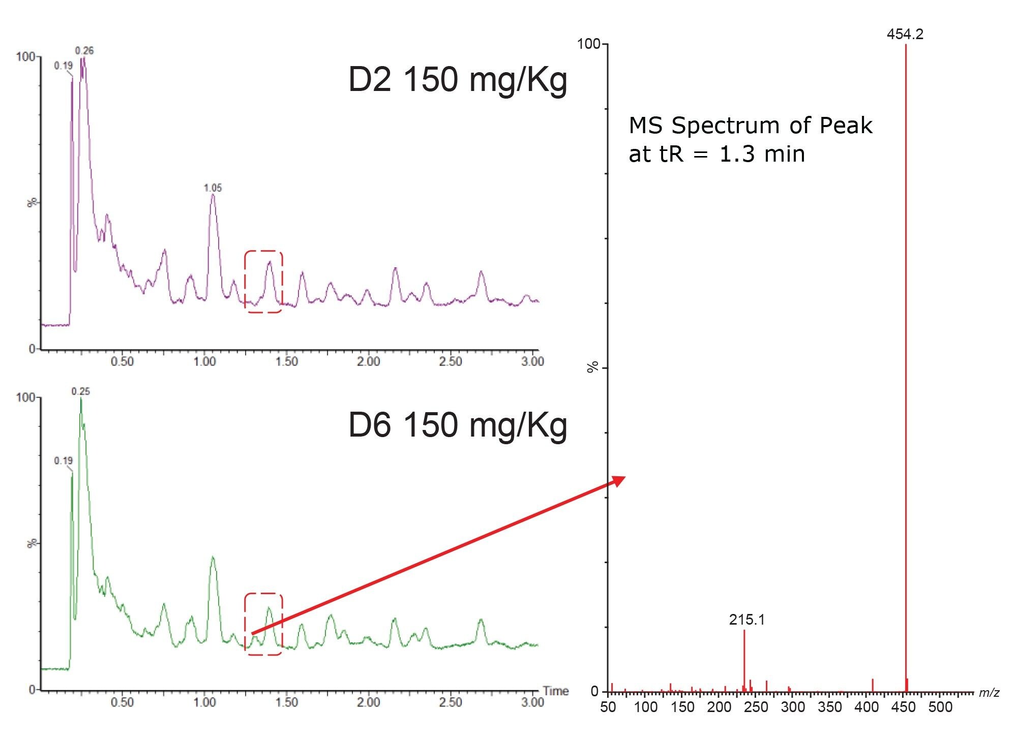 RADAR acquisition rat urine sample on D2 and D6 following oral administration of methapyrilene at 150 mg/Kg