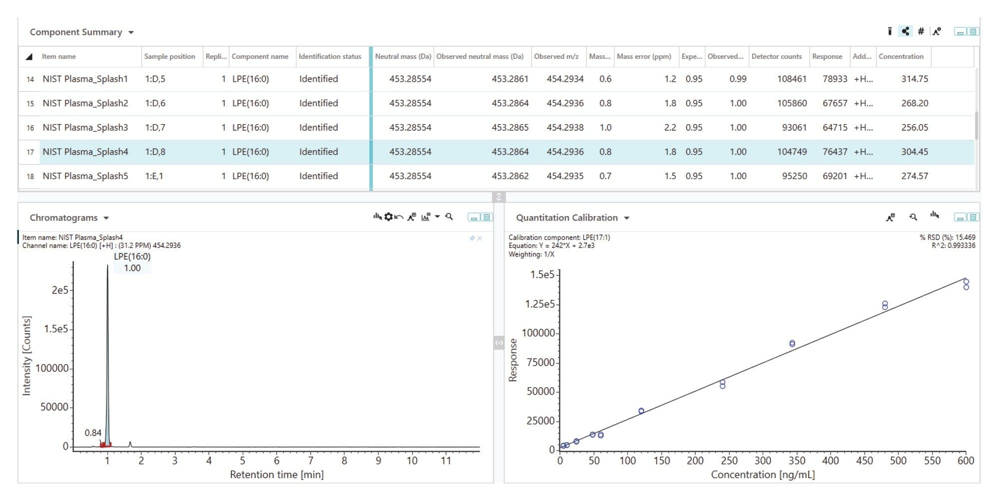 Example calibration curve 