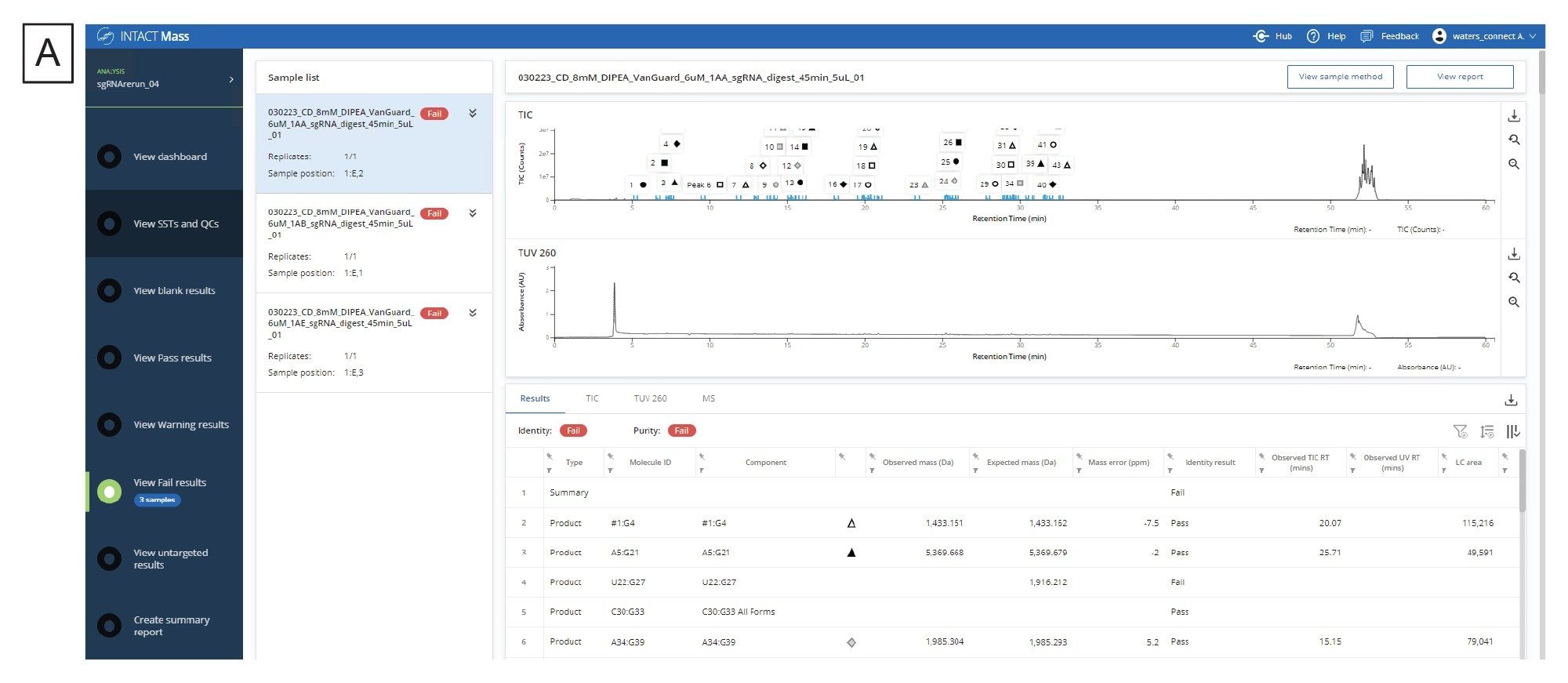 The results dashboard of the INTACT Mass Application