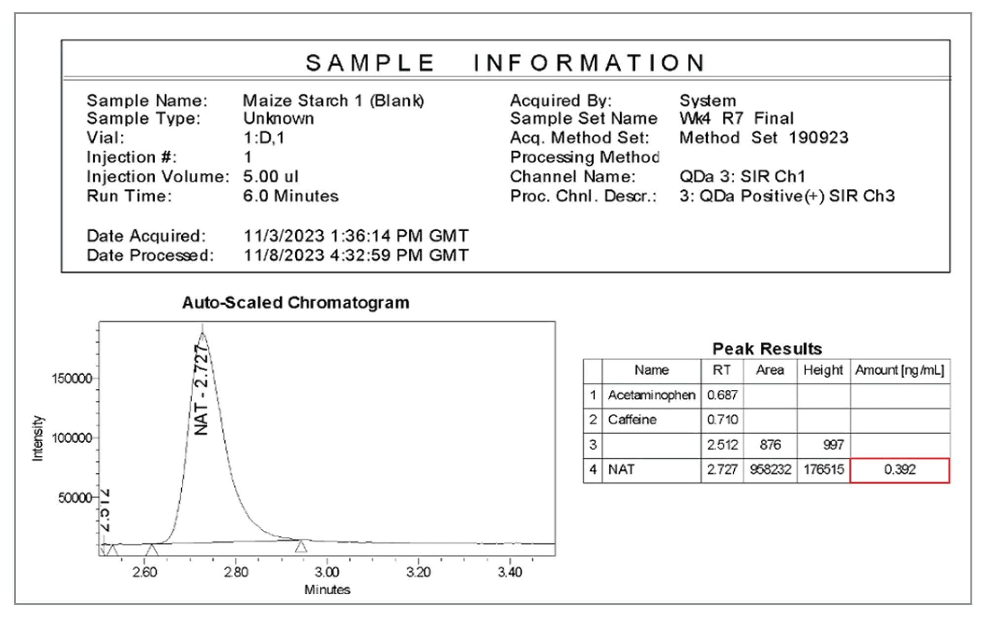  Example of Empower CDS generated data report for nitrite content