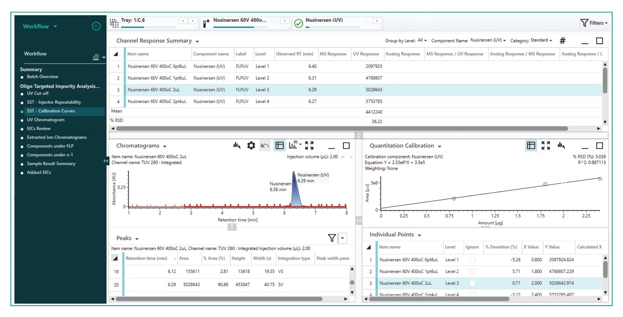 Workflow guided data review step showing the calibration curves of the Full Length Product (FLP) in the Working Solution Standard (WSS) using the Targeted Workflow for known impurity quantification. The table (TOP) shows information for each injection included in the calibration curve. The calibration curve (BOTTOM RIGHT) includes the equation for the trendline and the R2 value indicating the quality of the fit