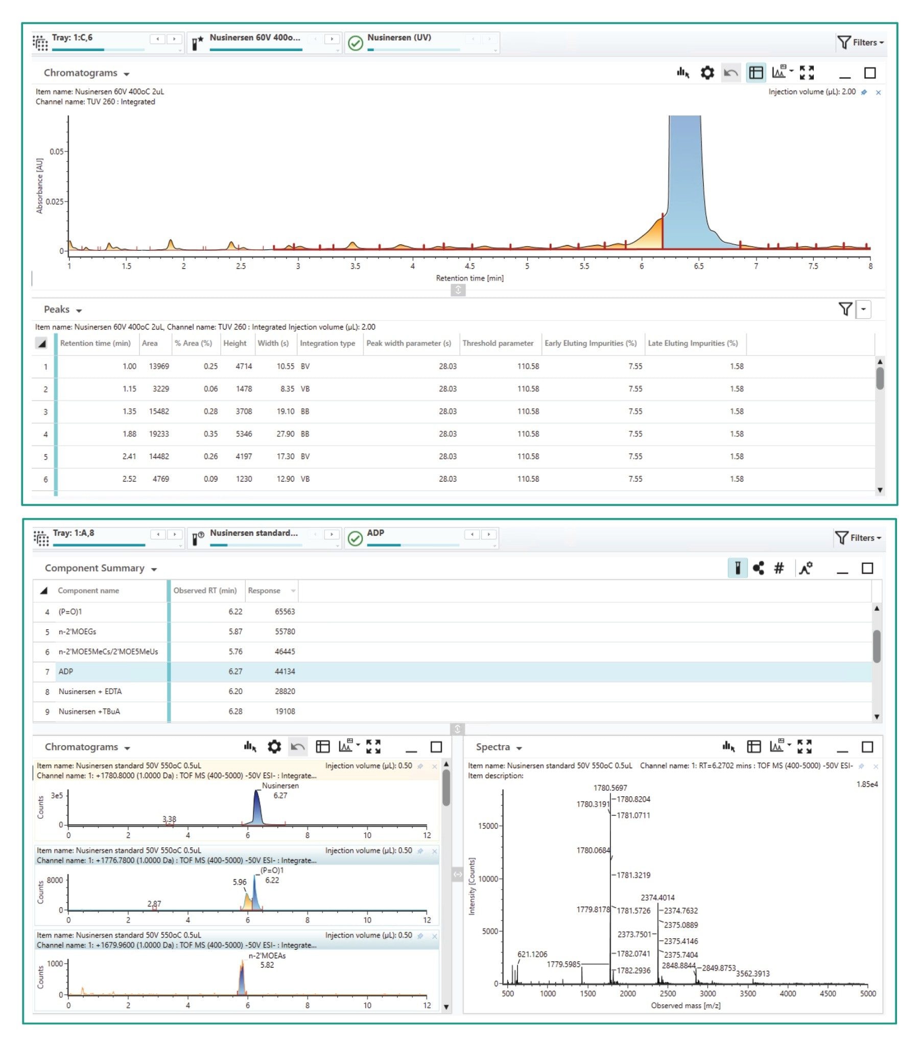 Summary of integration results using (top) UV data and (bottom) extracted ion chromatograms (XIC) from the MS data to quantify chromatographically resolved impurities and known, coeluting impurities, respectively