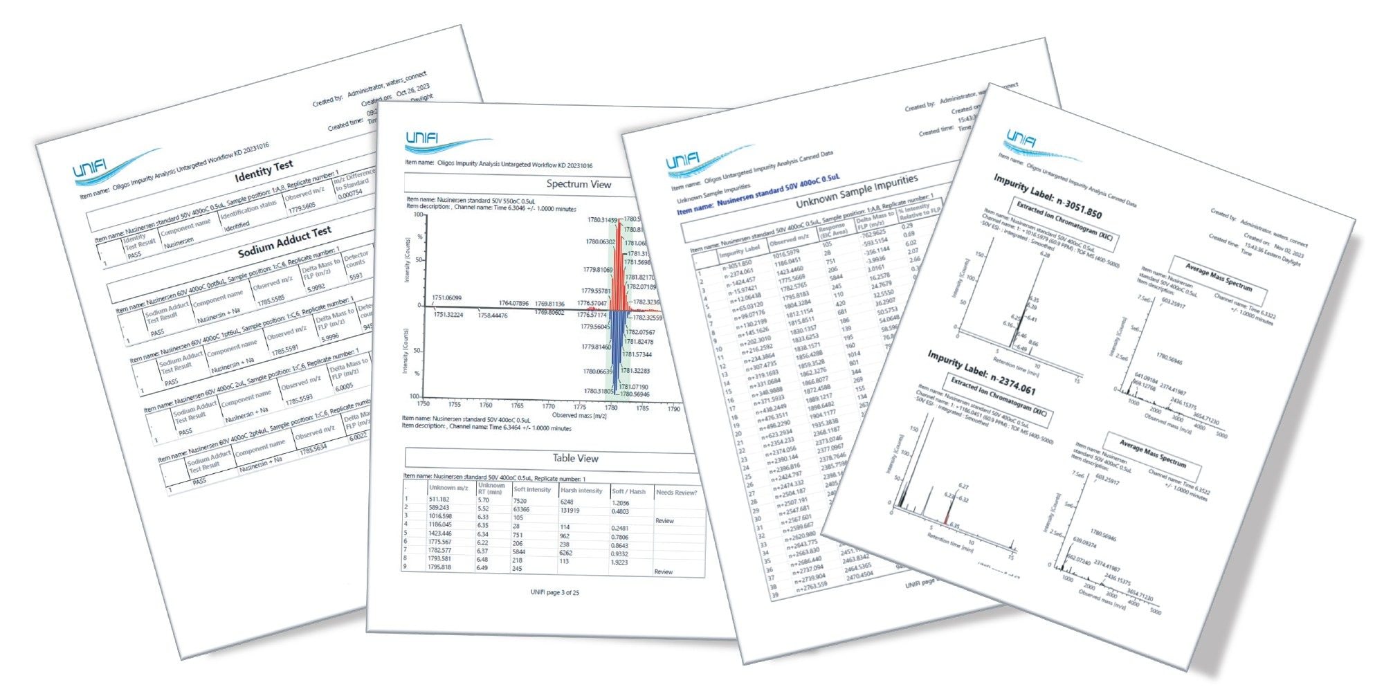 Example pages from a report generated from the customized report template designed for the impurity analysis untargeted workflow