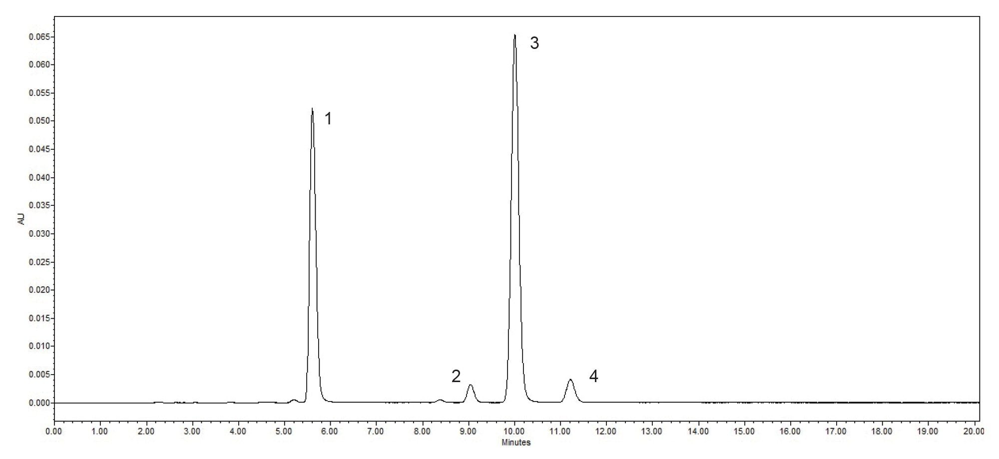 Fluconazole Impurities System Suitability chromatogram that was analyzed on the Alliance iS HPLC System