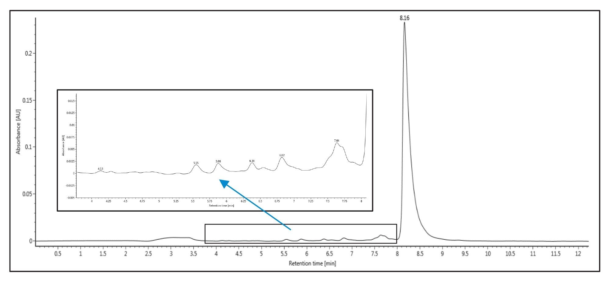 Analytical HPLC separation of the 20-mer oligonucleotide using a TEAA mobile, 25 °C column temperature and an XBridge Oligonucleotide BEH C18 130 Å 2.5 µm 4.6 x 50 mm Column