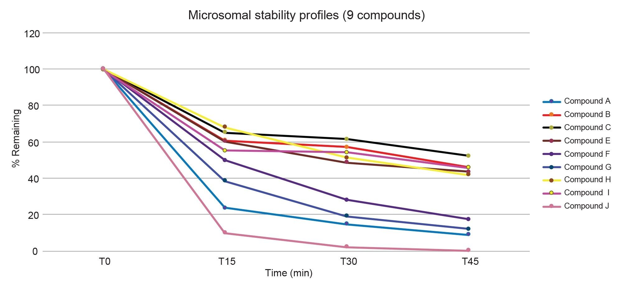 Comparison of method development times for QuanOptimize vs infusion-based approach