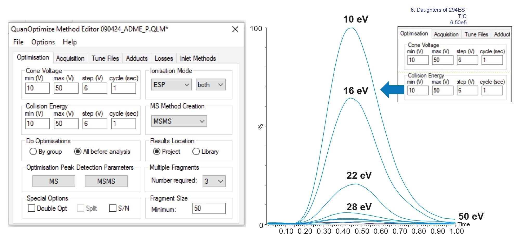 The QuanOptimize method editor where all settings pertaining to the optimization and acquisition, are coordinated (left)