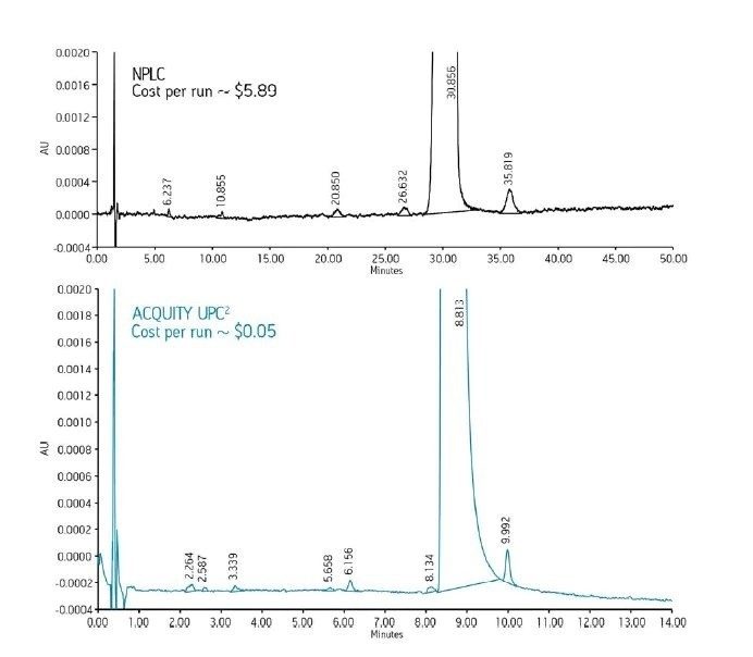 The utility of CC for normal-phase replacement.