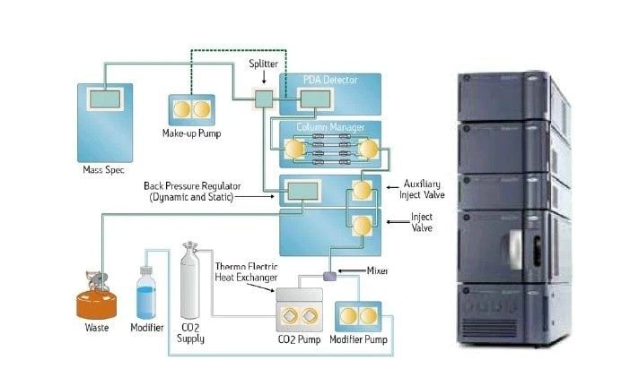 Components and flow path of the ACQUITY UPC2 System.