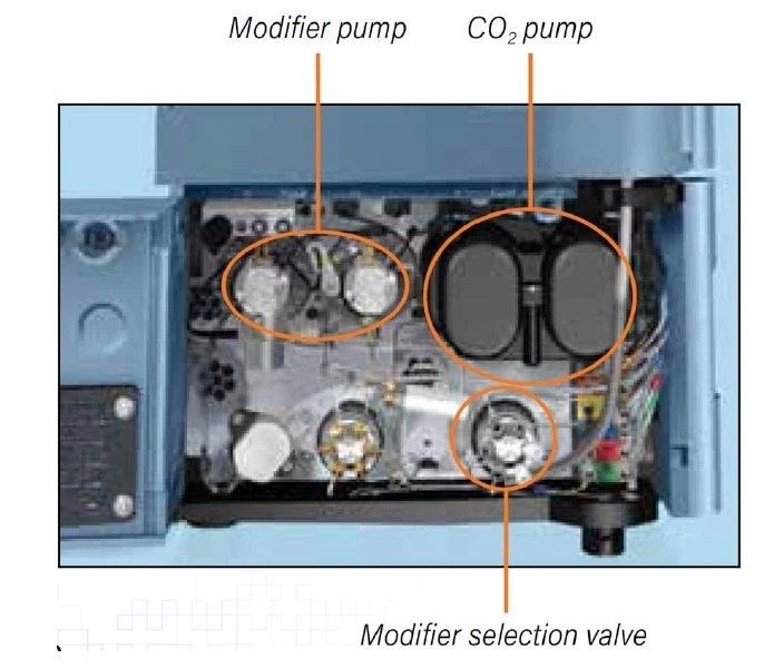 The ACQUITY UPC2 BSM accurately and precisely blends CO2 and the desired modifier, even at compositions less than 5%. This ability is the result of the separate control algorithms used to compensate for the separate compression of modifier and CO2 as well as the ability to compensate for changing pressure and refractive index effects