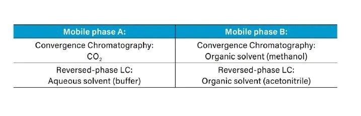 Table. 4