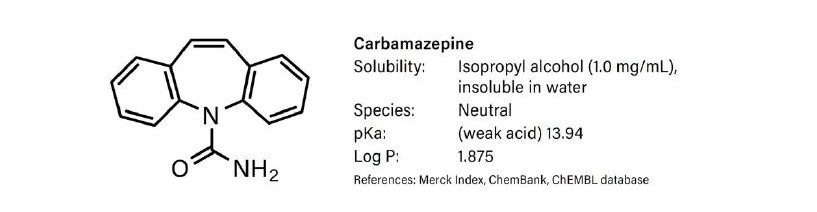 A basic compound and some of its useful physical and chemical properties.