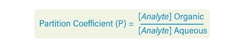 Formula for measuring partition coefficient, P.