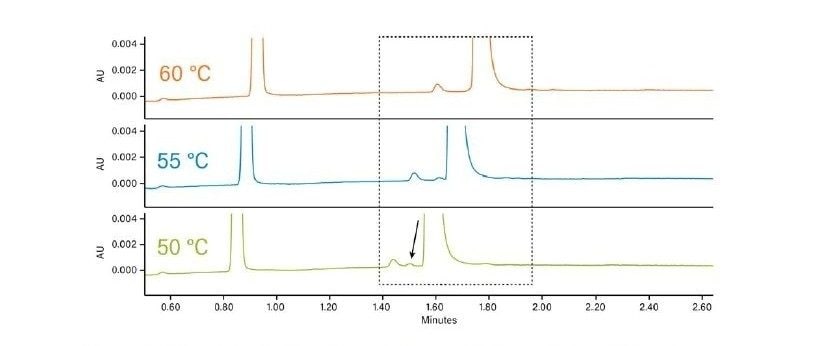 Effect of column temperature (density) on retention and selectivity in CC.