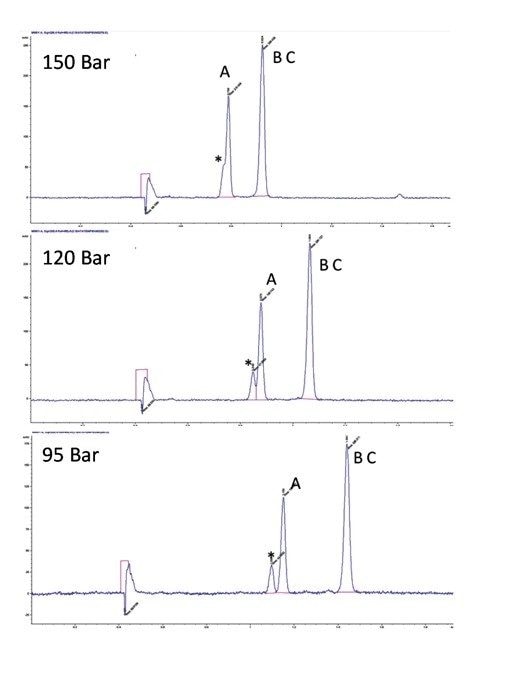 Effect of pressure on retention and resolution