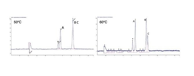 Effect of temperature on retention and resolution