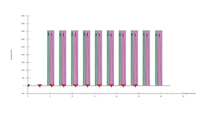 Stacked injections and collections of the enantiomers of flurbiprofen