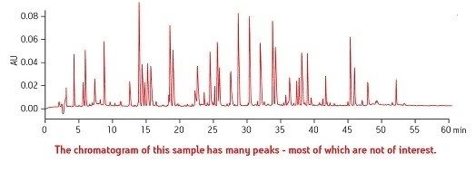 Example of a Complex Sample.