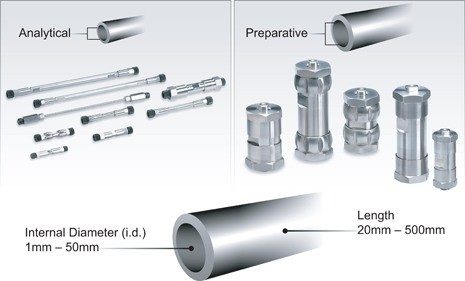 HPLC Column Dimensions.