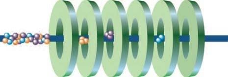 Once released into the T-wave region a traveling waveform drives the ions through a neutral buffer gas (typically Nitrogen at 0.5mbar) separating them by their mobility (middle figure).