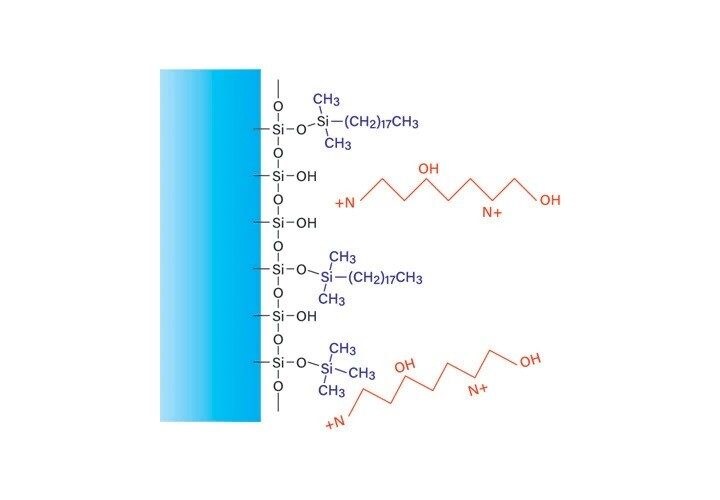 Figure 14. Effect of formic acid on reversed-phase peptide retention.