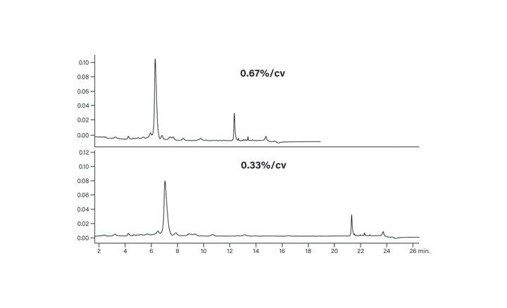Figure 30. 
