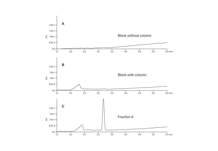 Figure 40. Hydrophobic constituents in TFA.