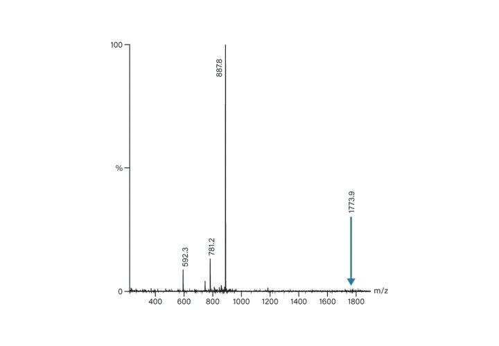 Figure 49. Spectrum derived from the crude analytical TIC.