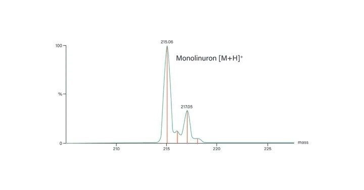 Figure 51. Overlay of continuum and centroid mass data.