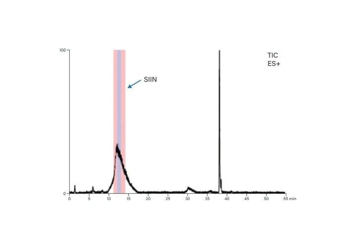 Figure 55. Preparative MS chromatogram for SIIN.