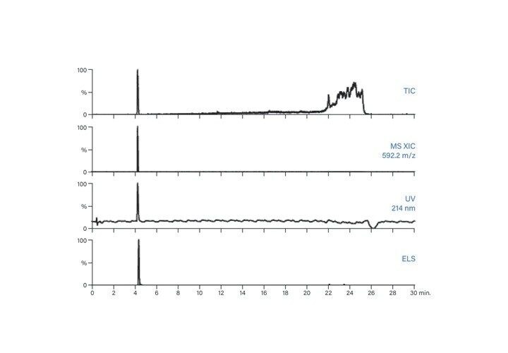 Figure 56. Fraction analysis of ISQA.