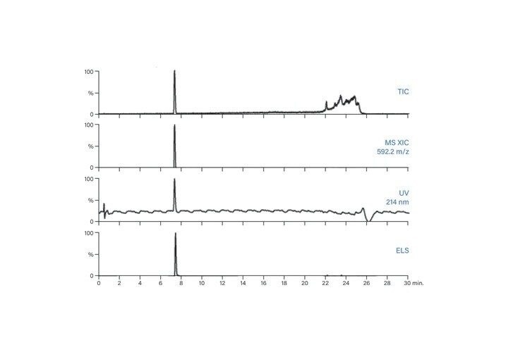 Figure 57. Fraction analysis of SIIN.