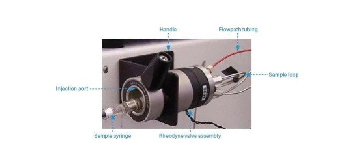 Manual Rheodyne injection valve components.