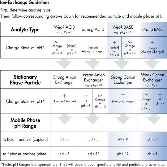 Figure 5. Representation of an HPLC system.
