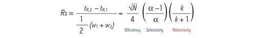 Figure 14: Fundamental resolution equation. [N] is plate count, [α] is selectivity and [k] is retention factor.