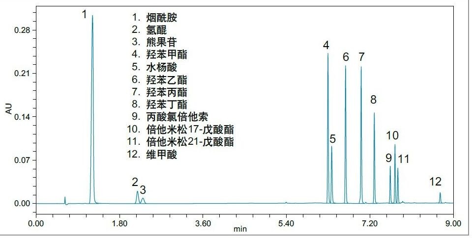 在研究中使用CORTECS T3色谱柱和1 µL进样体积分离化合物混标所得的254 nm处的ACQUITY Arc UV色谱图。