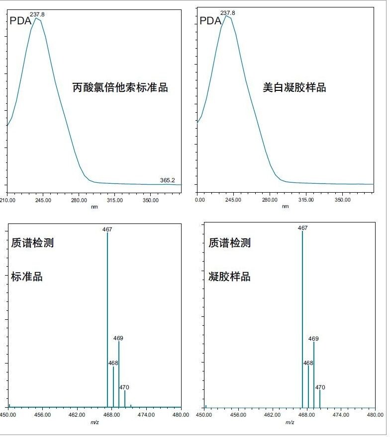 标准品与样品中丙酸氯倍他索的PDA和质谱图的对比。