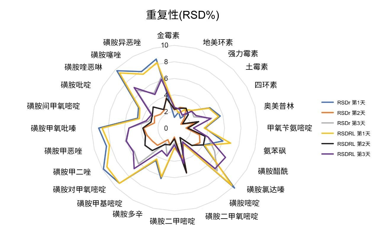 重复性图。