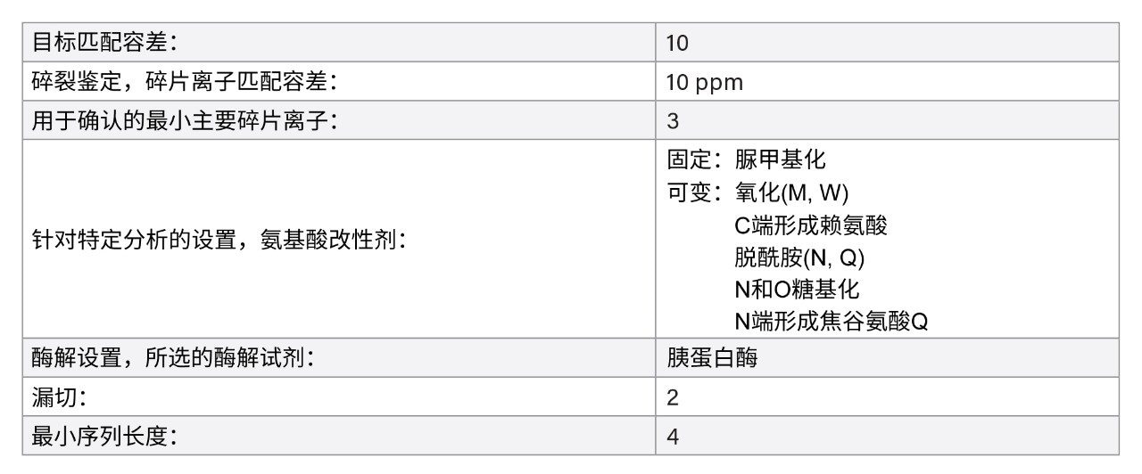 肽图分析（表征）工作流程处理参数