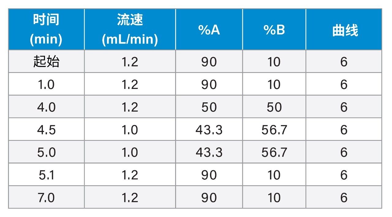 梯度