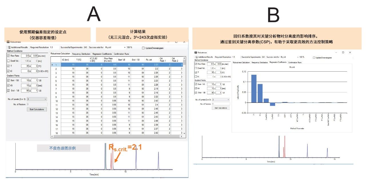 Drylab稳定性评估模块屏幕图像