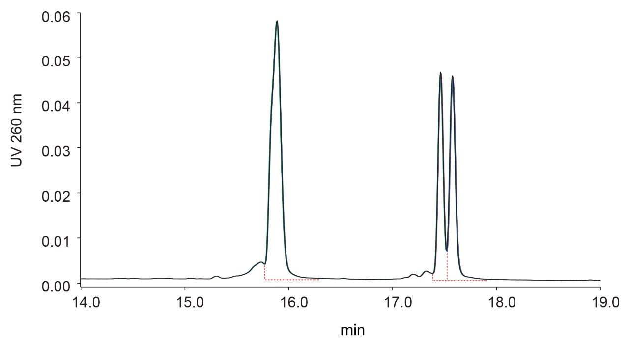 使用ACQUITY Premier BEH C18, 300 Å寡核苷酸分析专用柱连续四次进样3 µL双链体C (0.40 mg/mL)得到的结果