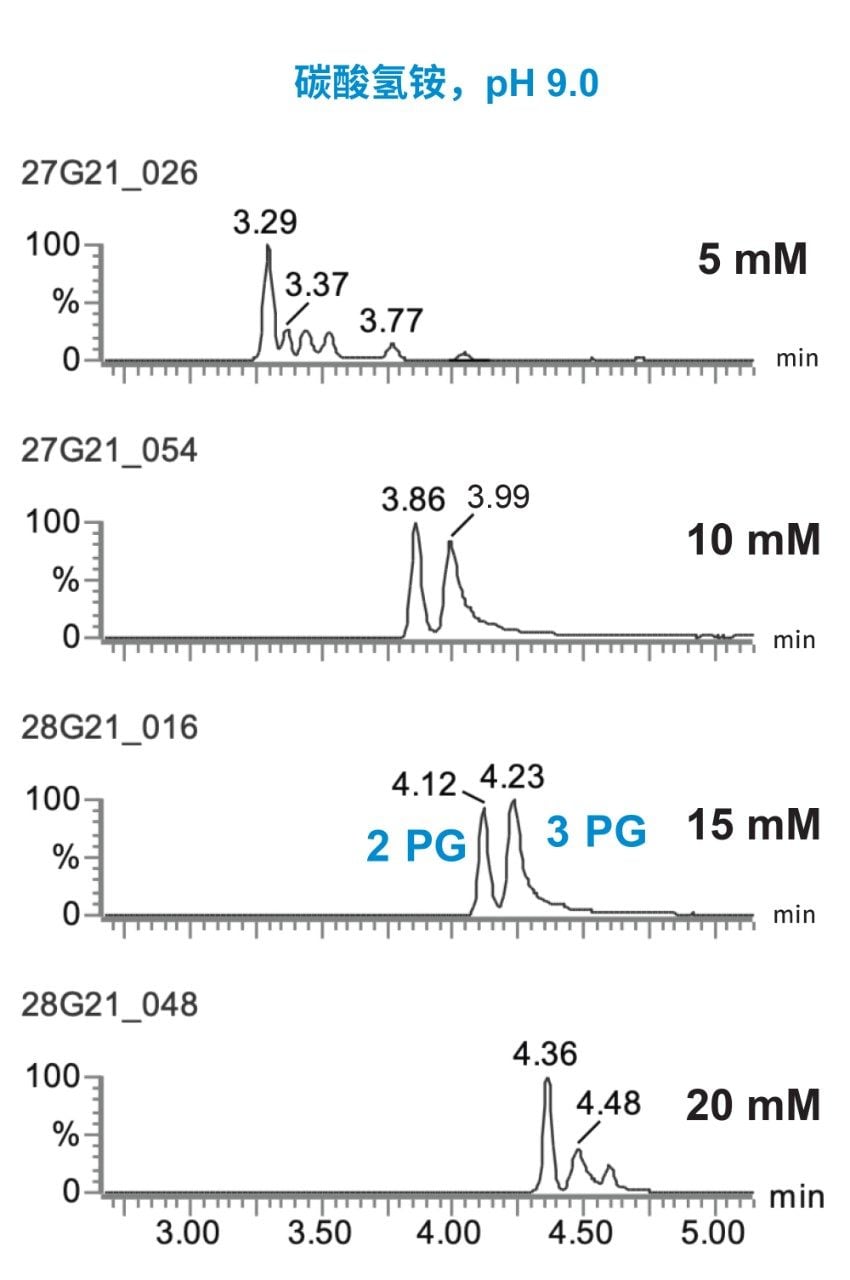 流动相缓冲液浓度对2PG和3PG分离的影响