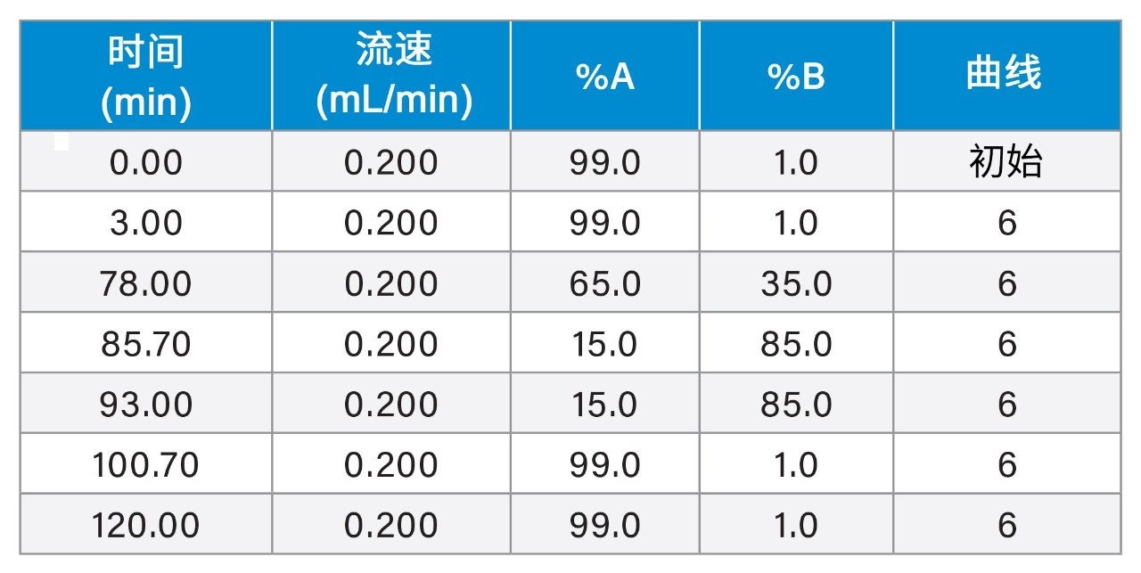 梯度