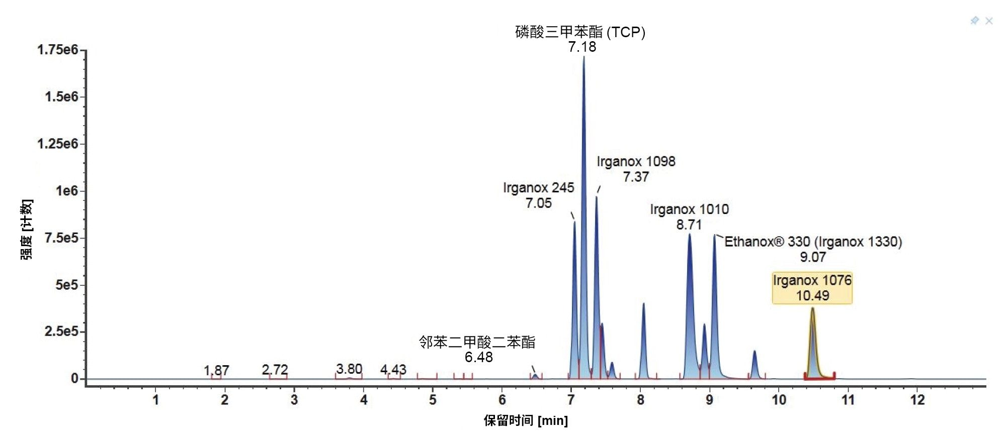 梯度2下E&amp;L混合物成分鉴定色谱图